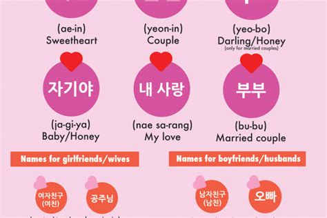 what is jagiya in korean|Korean Terms of Endearment .
